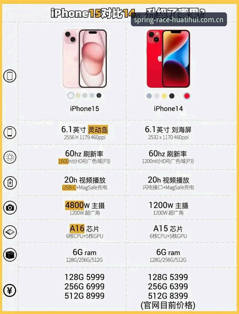 苹果手机版vs网页版实战对比：华体会操作指南 亲测两个端口的真实差距